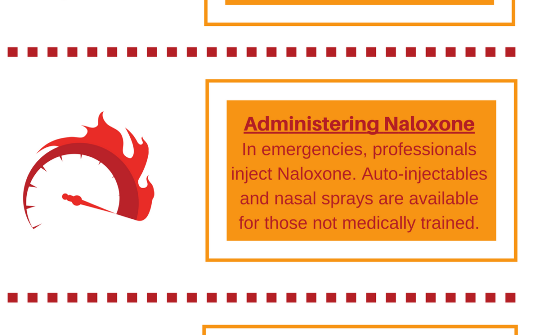 Reverse an overdose with naloxone infographic